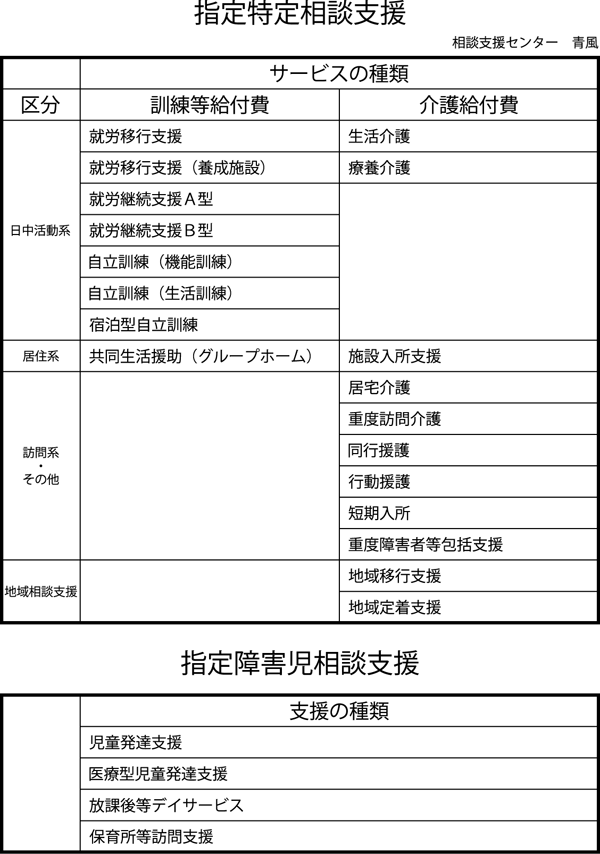 サービスの種類